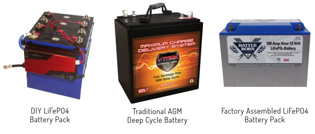 Different types of RV Batteries